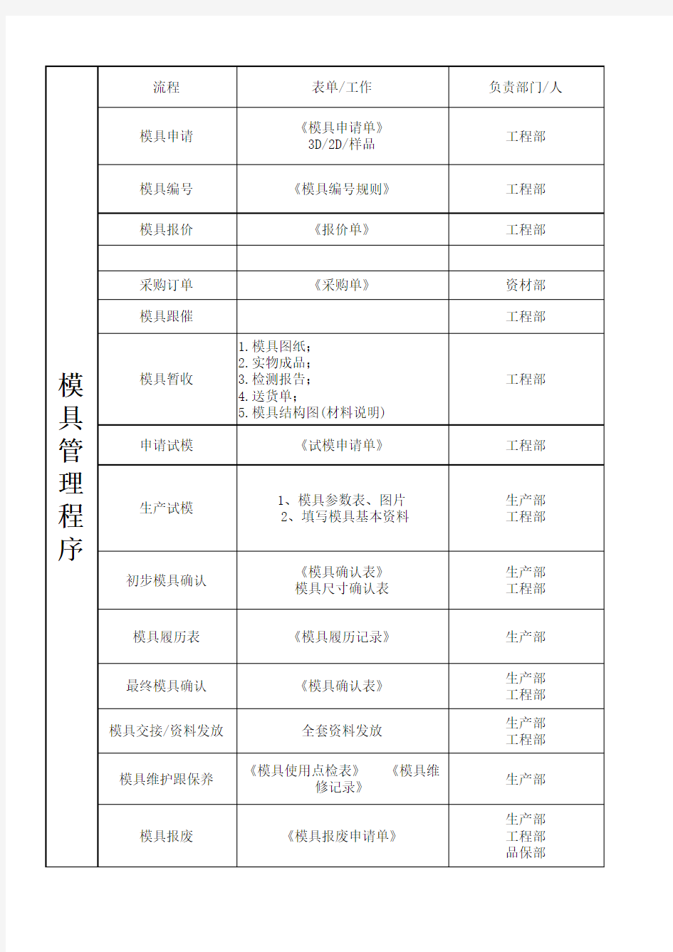 模具管理相关表格