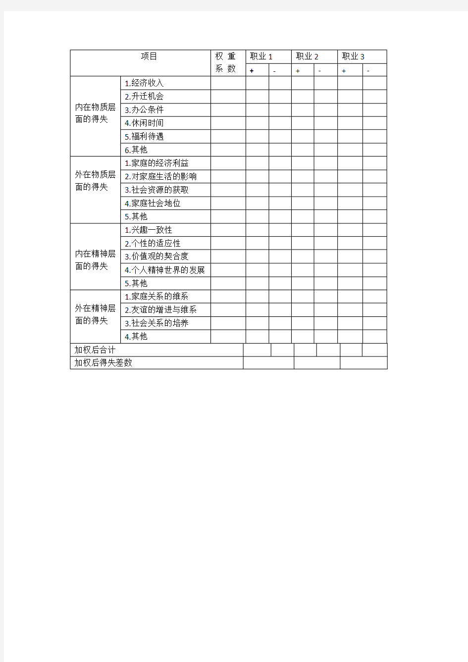 大学生生涯决策平衡单样表