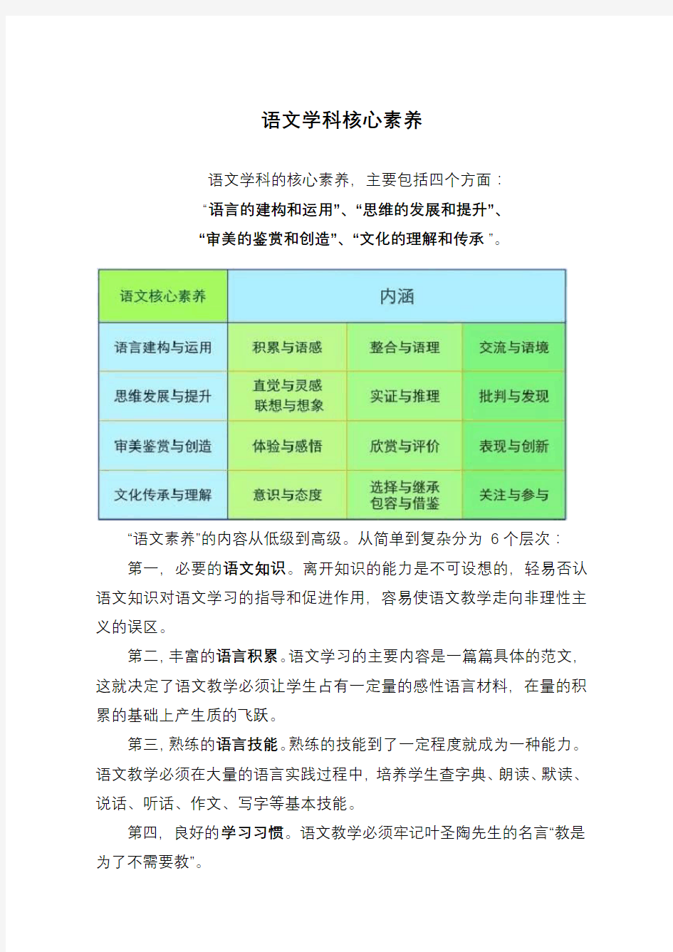 语文学科核心素养