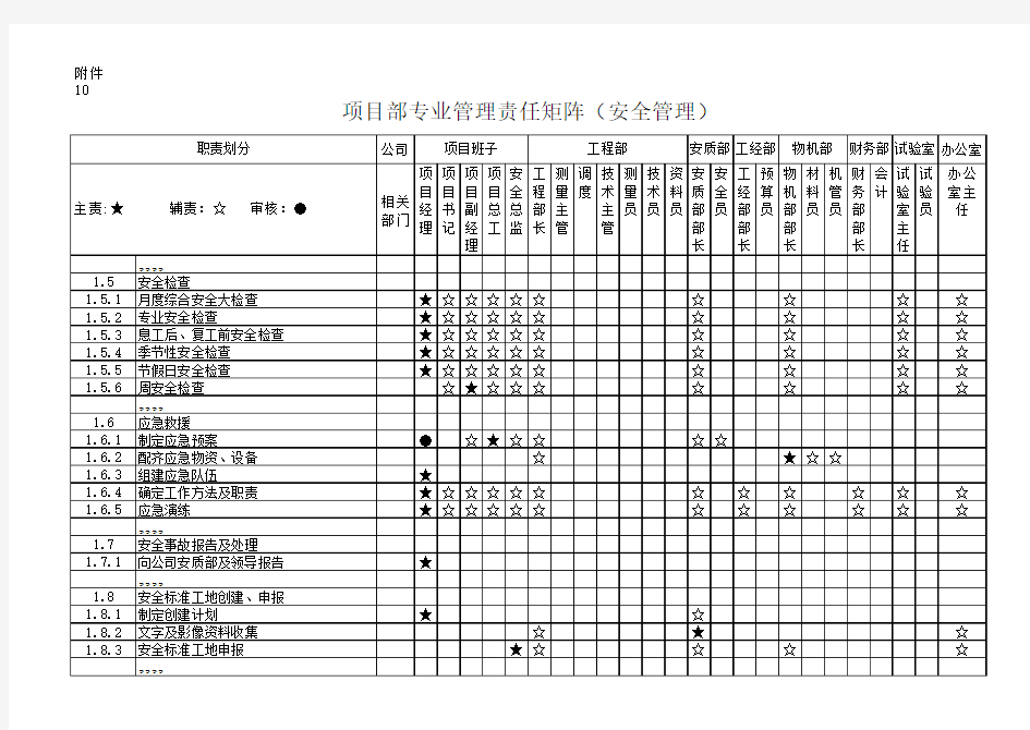 项目部专业管理责任矩阵模板