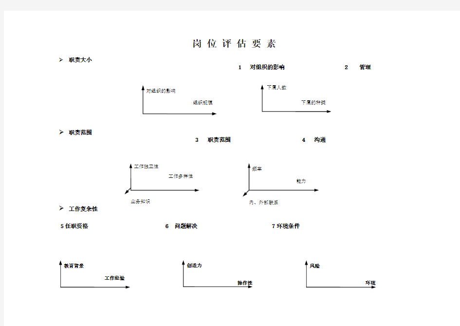 岗位评估体系----点因素法