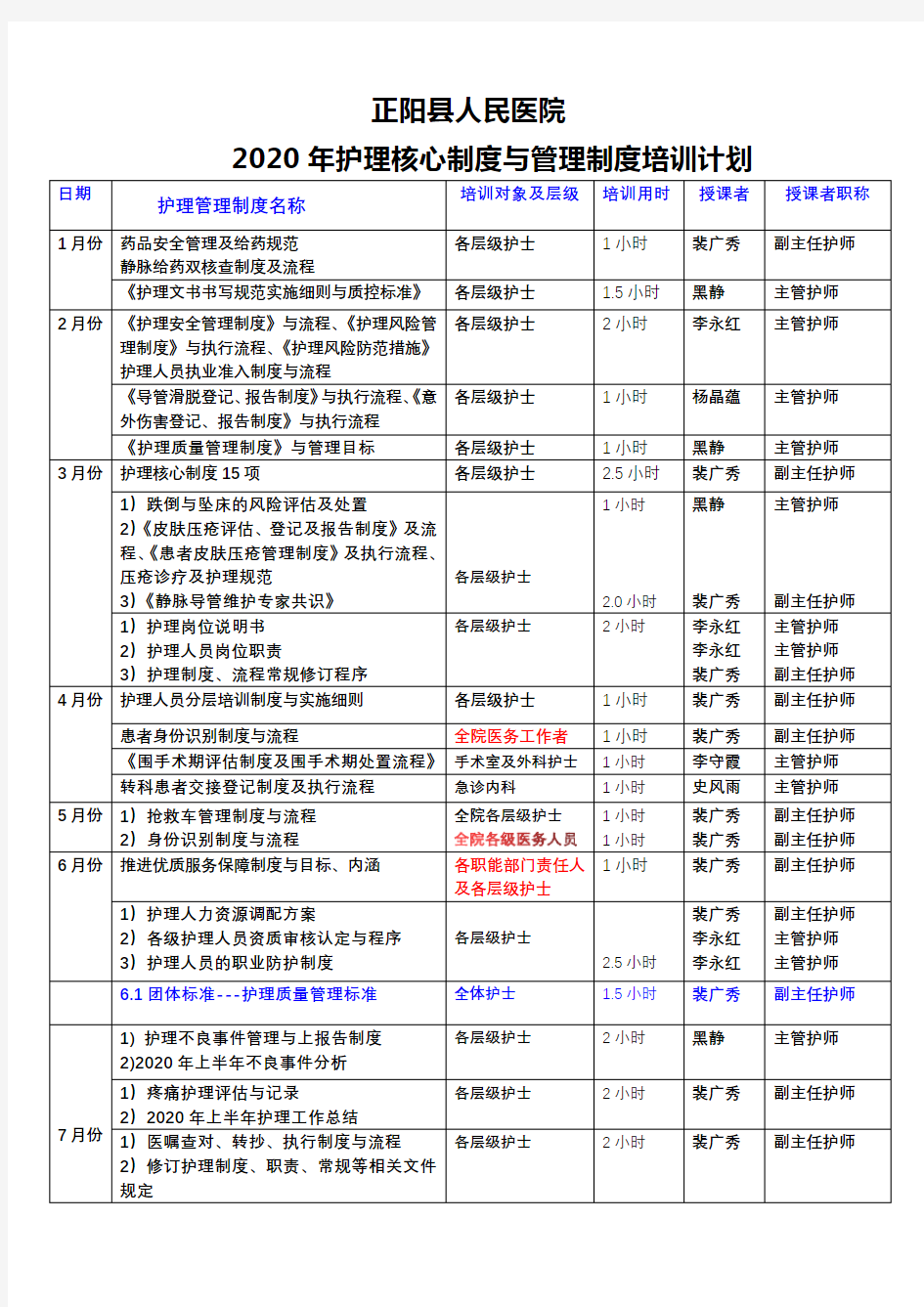 2020年全院护理管理制度培训计划