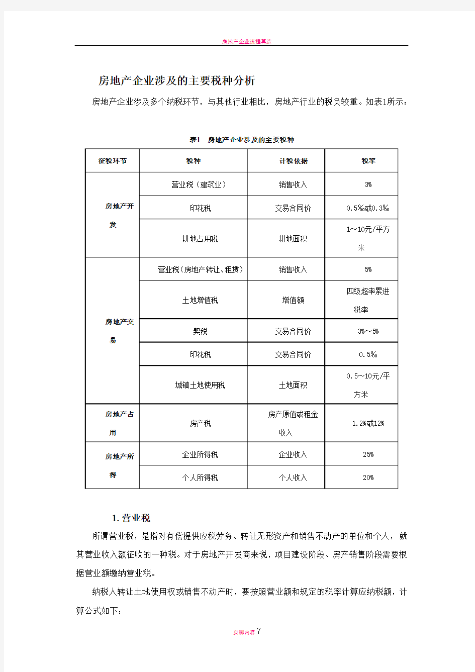 房地产企业涉及的主要税种分析