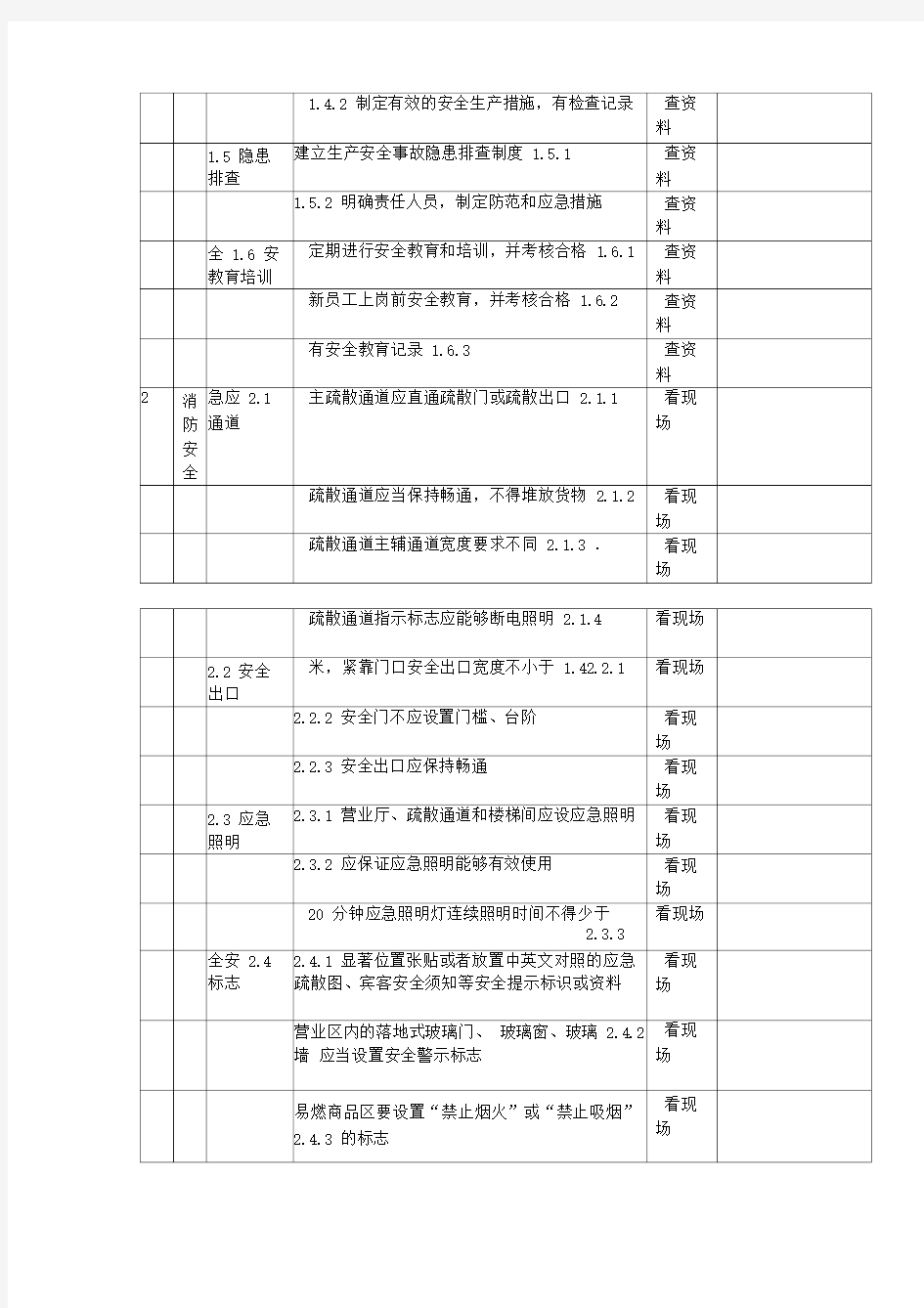 酒店安全检查表检查表