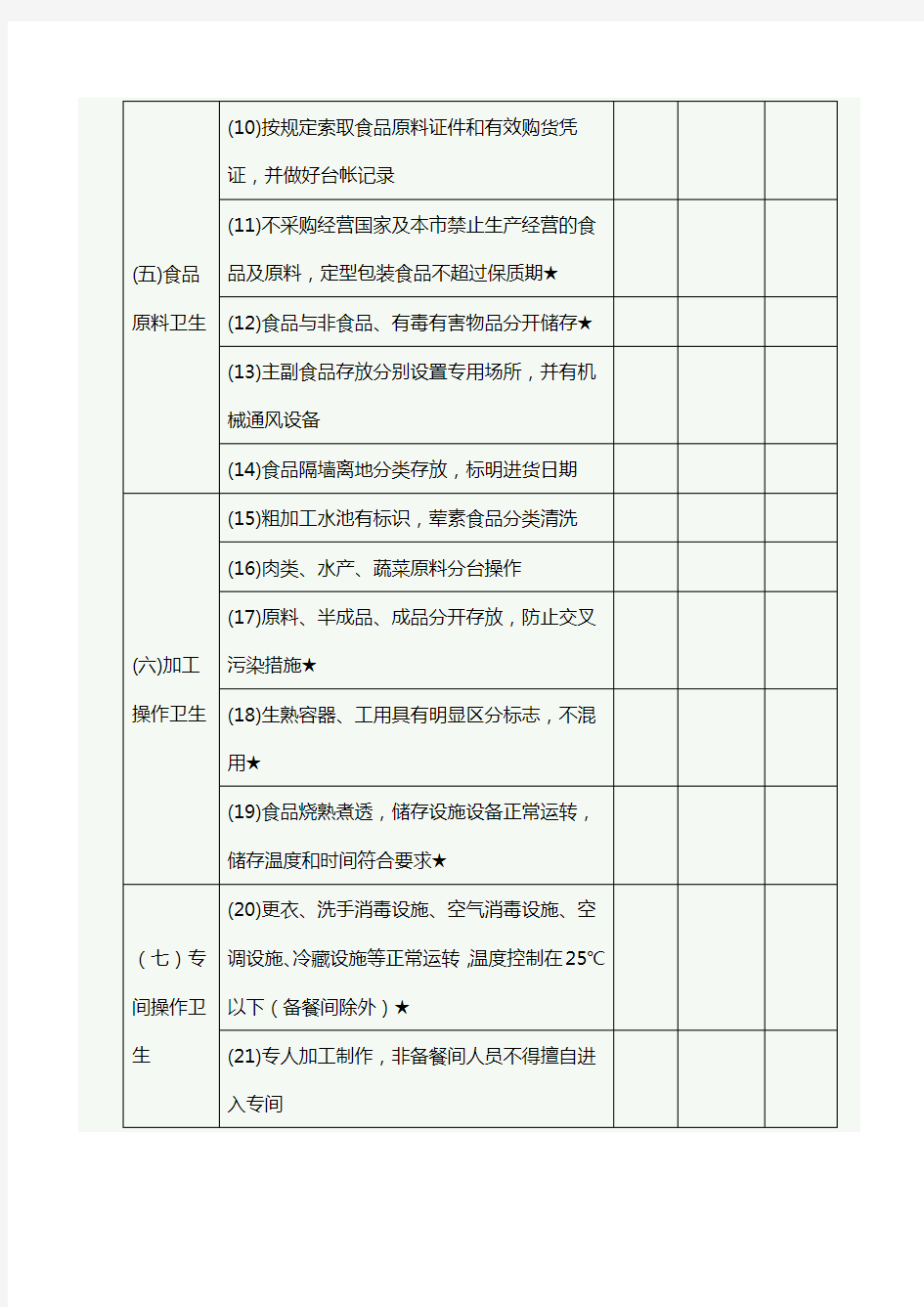 幼儿园食堂食品安全检查表