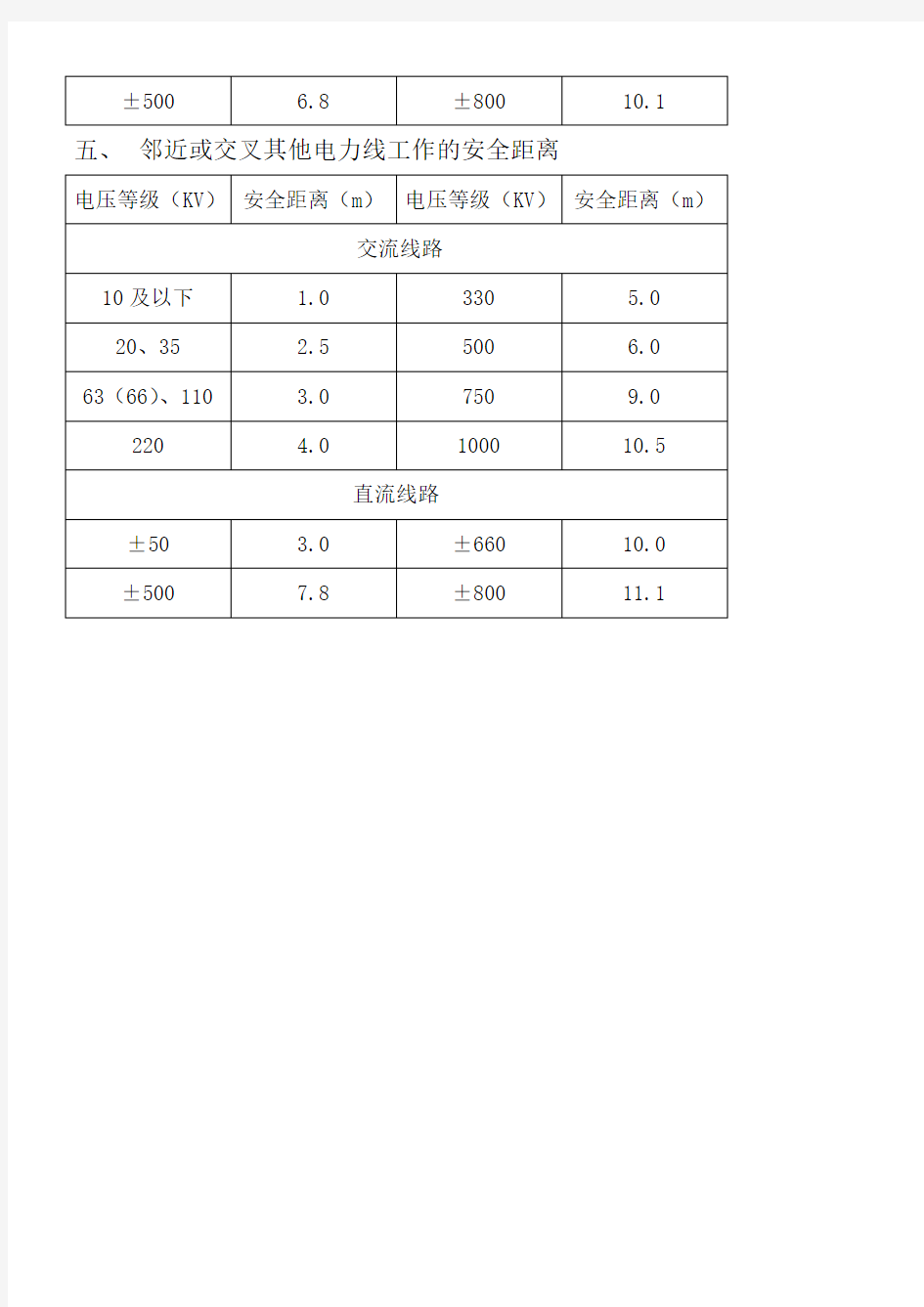 电气设备分为高压和低压两种