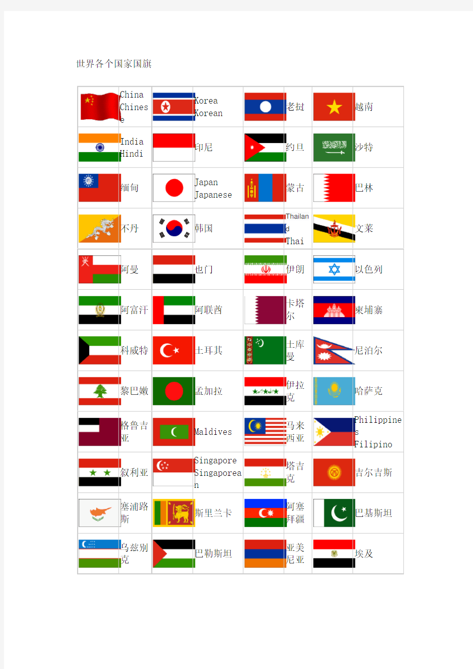 世界各个国家国旗英文