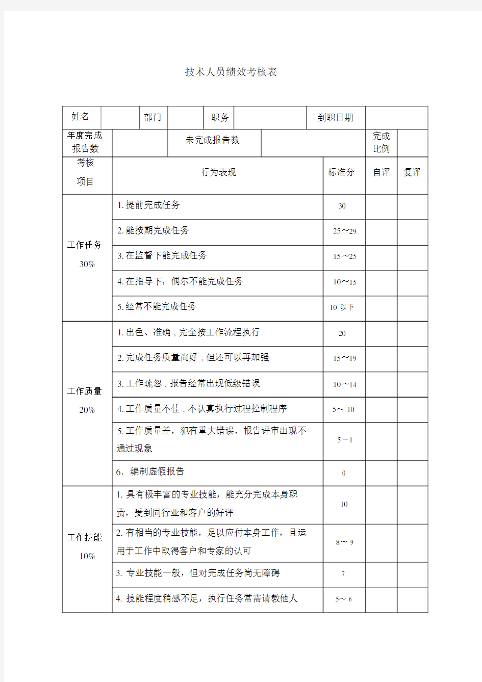 技术人员绩效考核使用表.doc