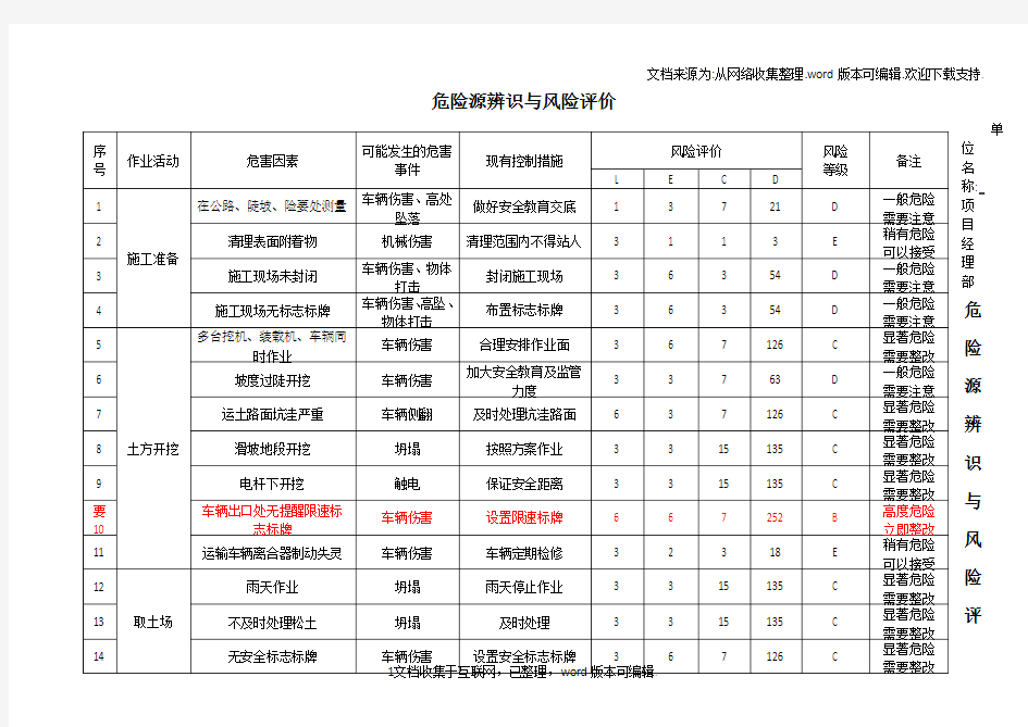 道路工程方案危险源辨识