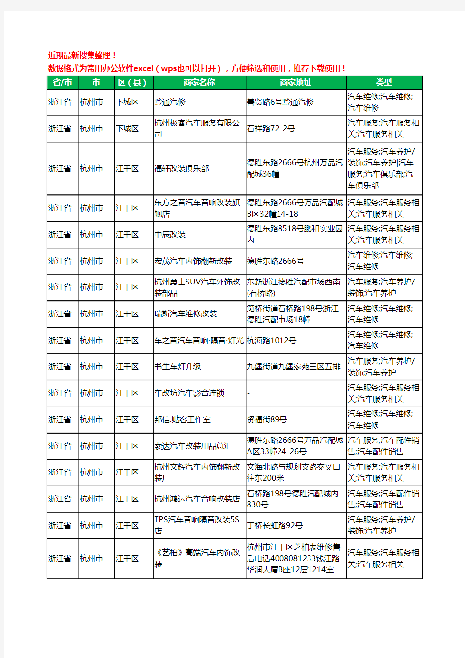 2020新版浙江省汽车改装工商企业公司商家名录名单黄页联系方式电话大全533家