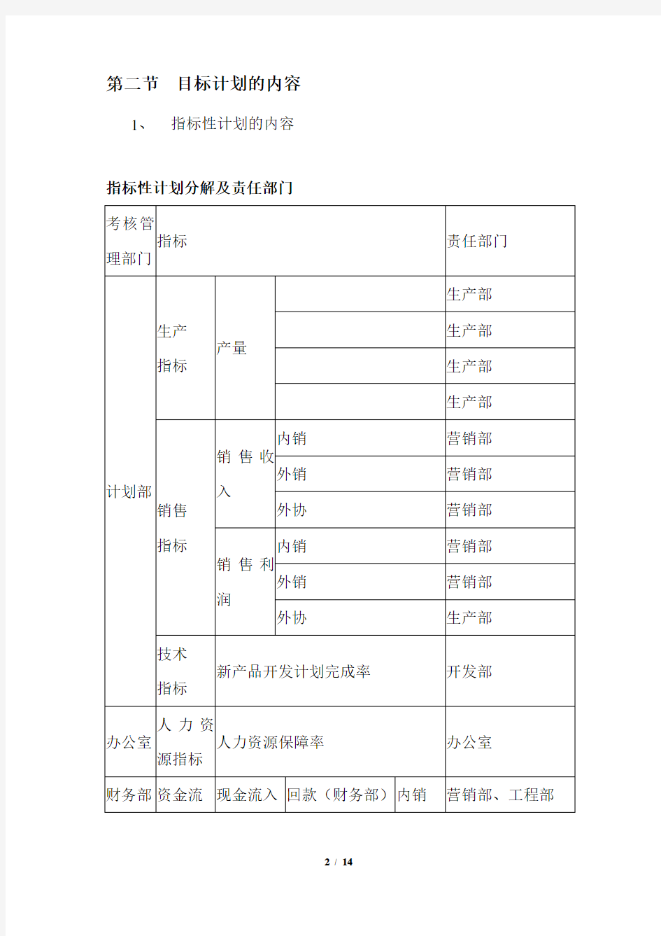 (目标管理)公司目标计划管理办法