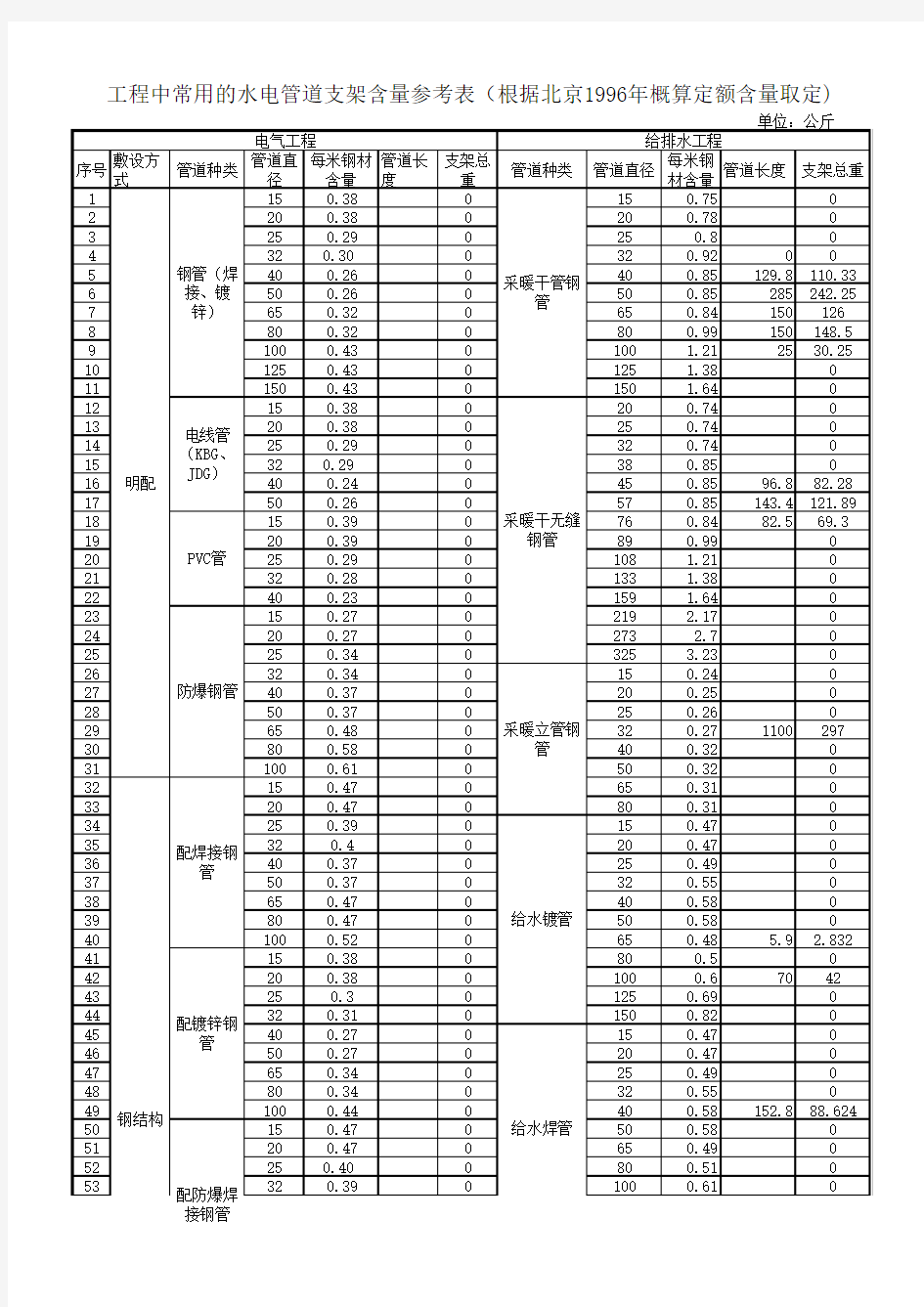 管道支架重量计算