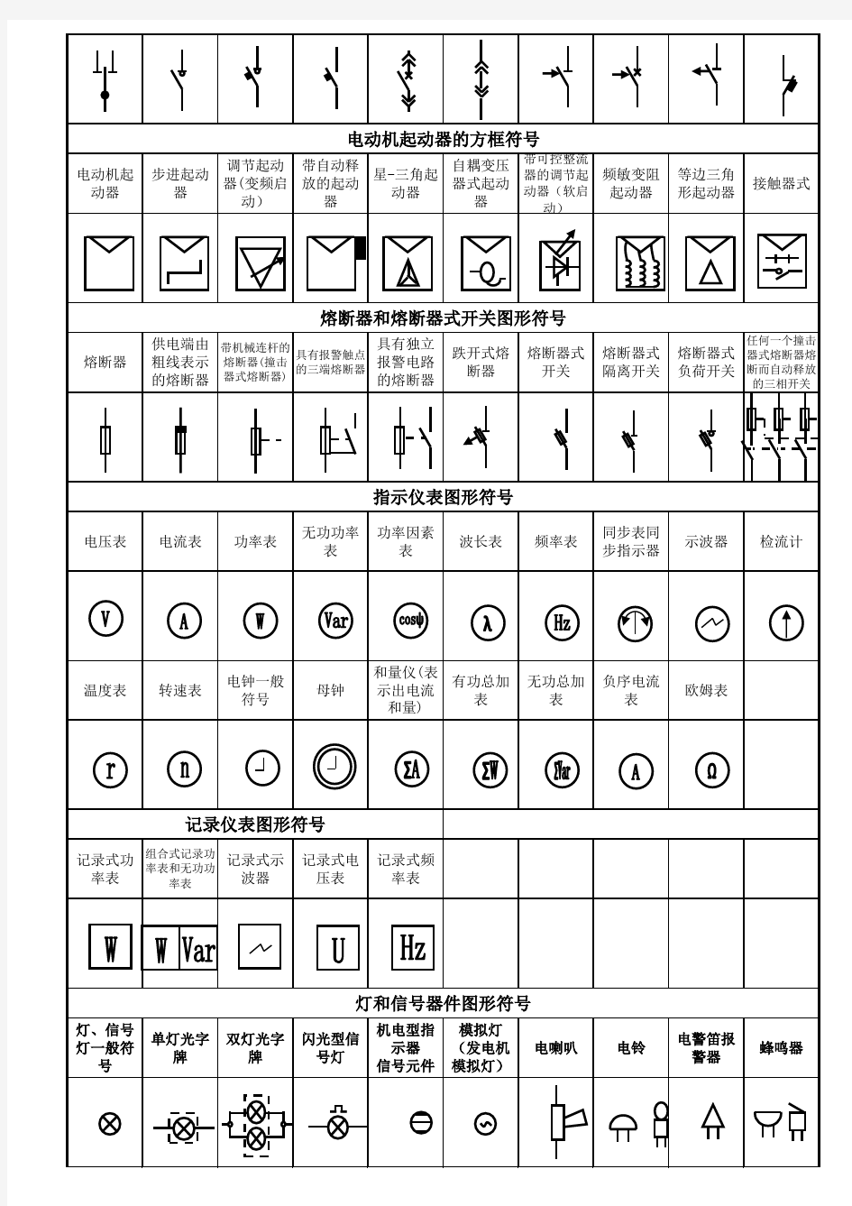 电气图形符号大全