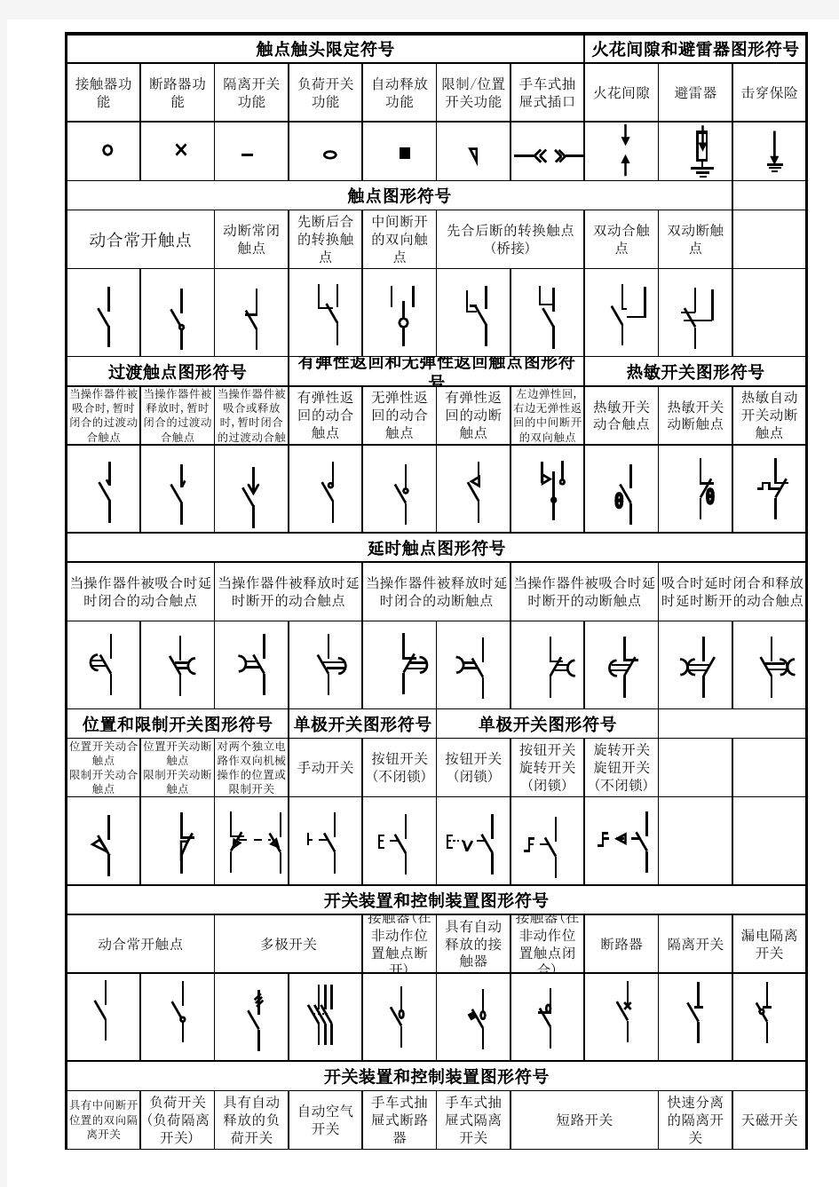 电气图形符号大全