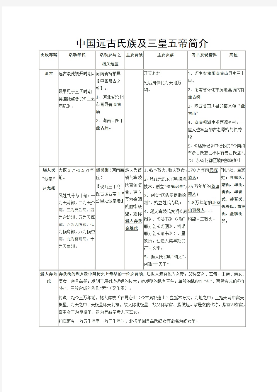 中国远古氏族及三皇五帝简介