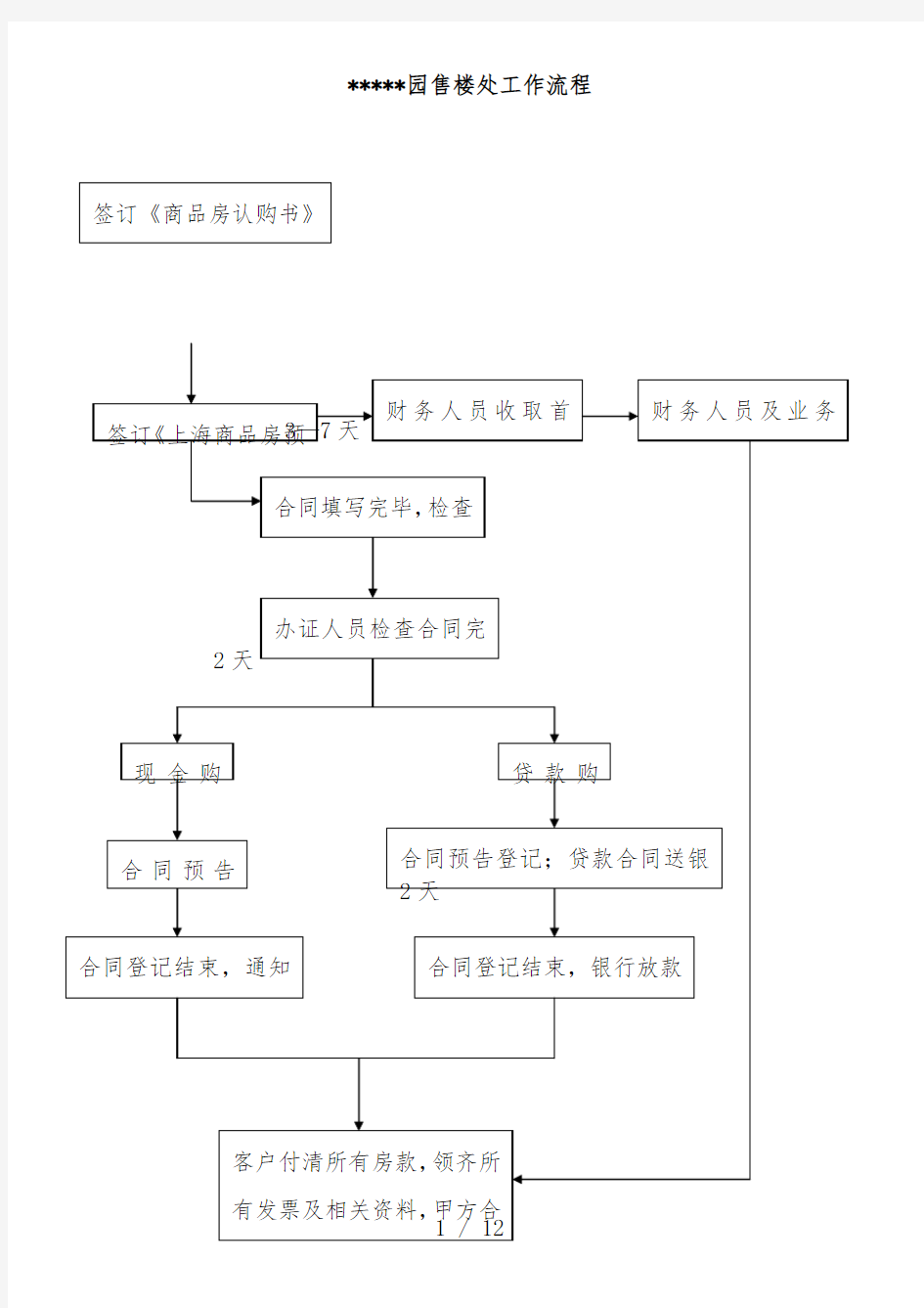 售楼处工作计划流程