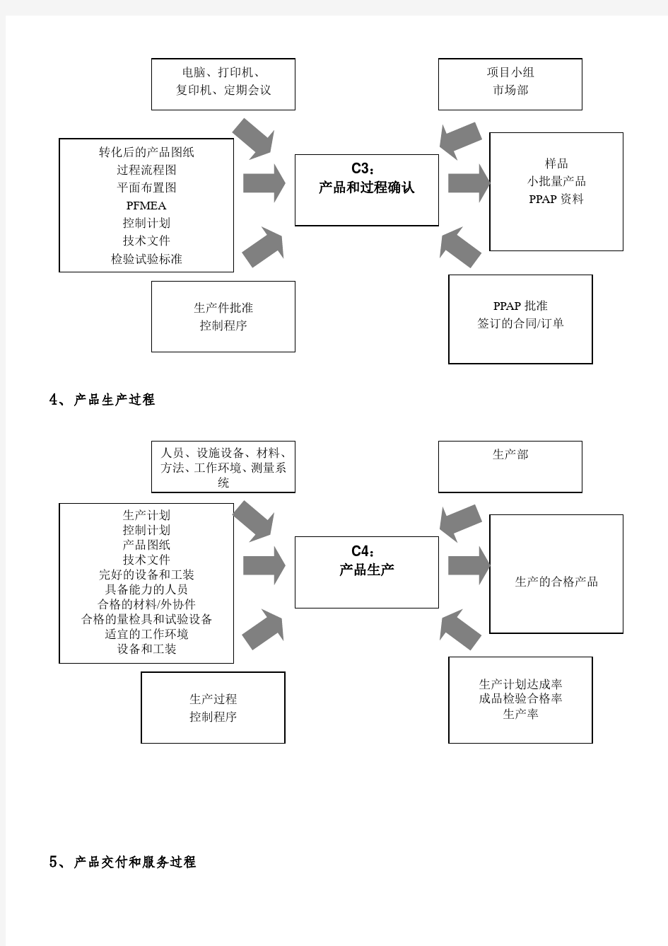 企业管理_过程分析乌龟图