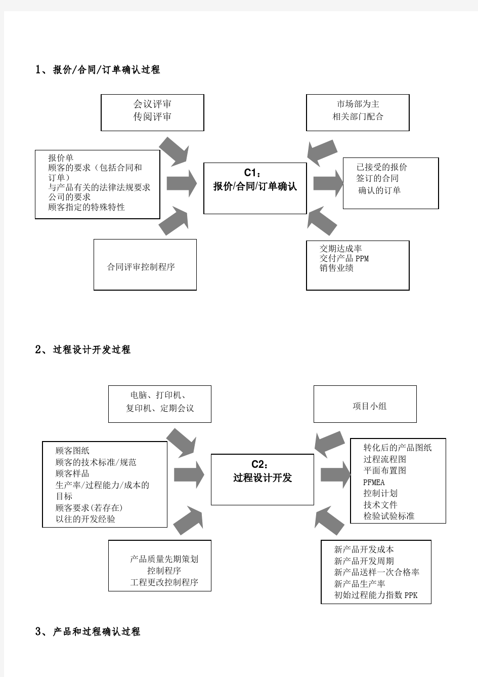 企业管理_过程分析乌龟图