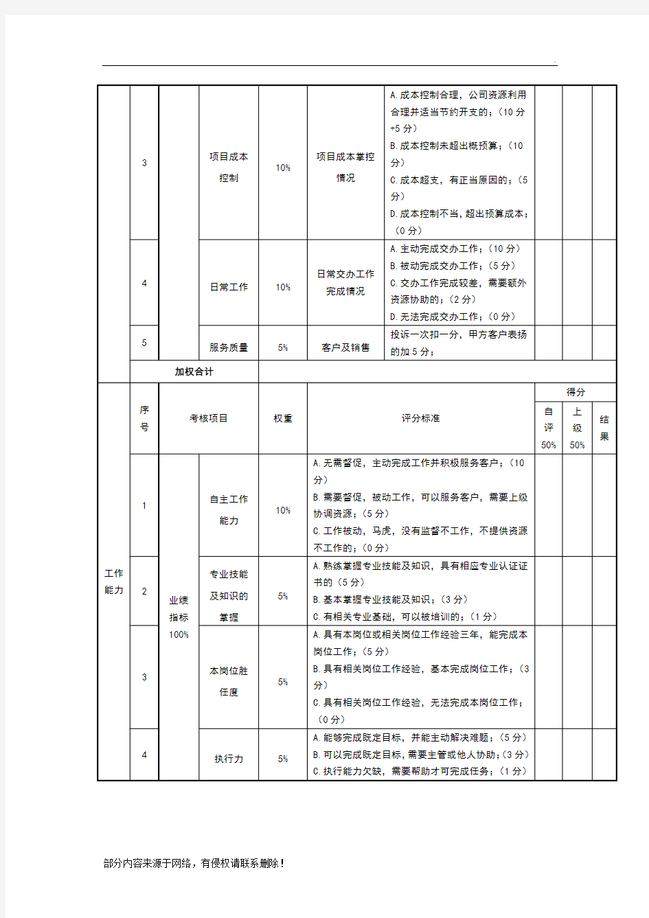 技术部门绩效考核标准