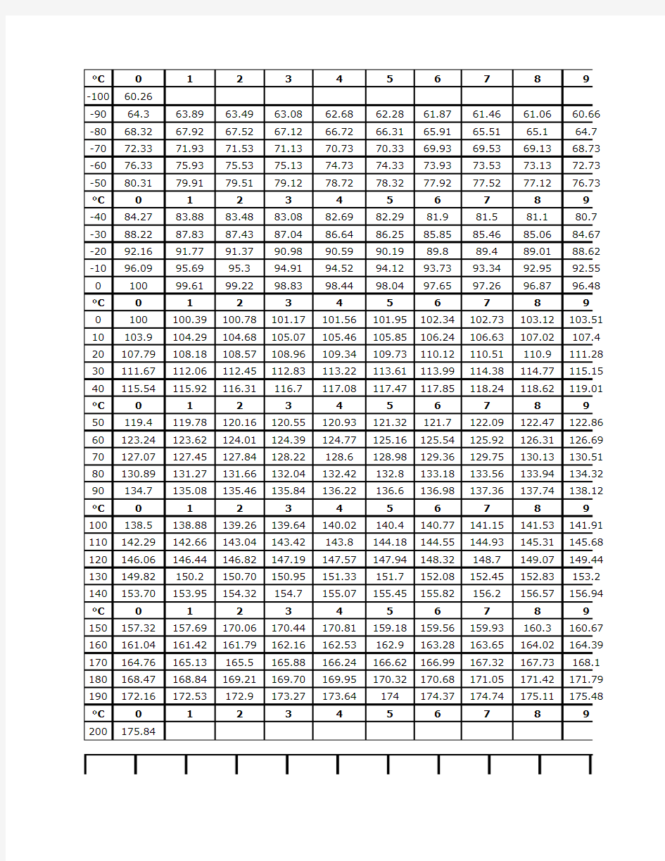 PT100温度阻值对照表