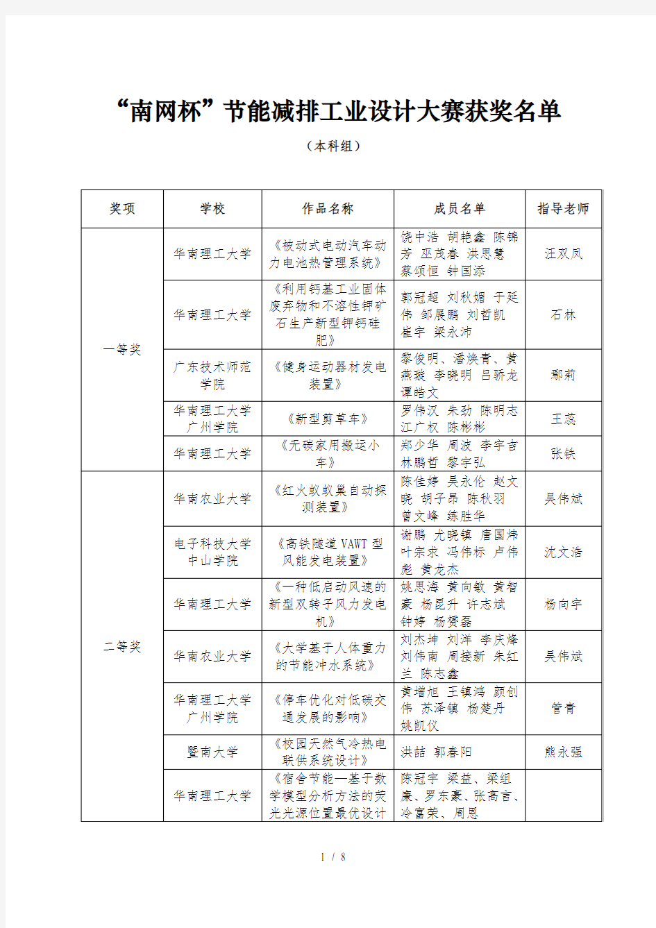 南网杯节能减排工业设计大赛获奖名单