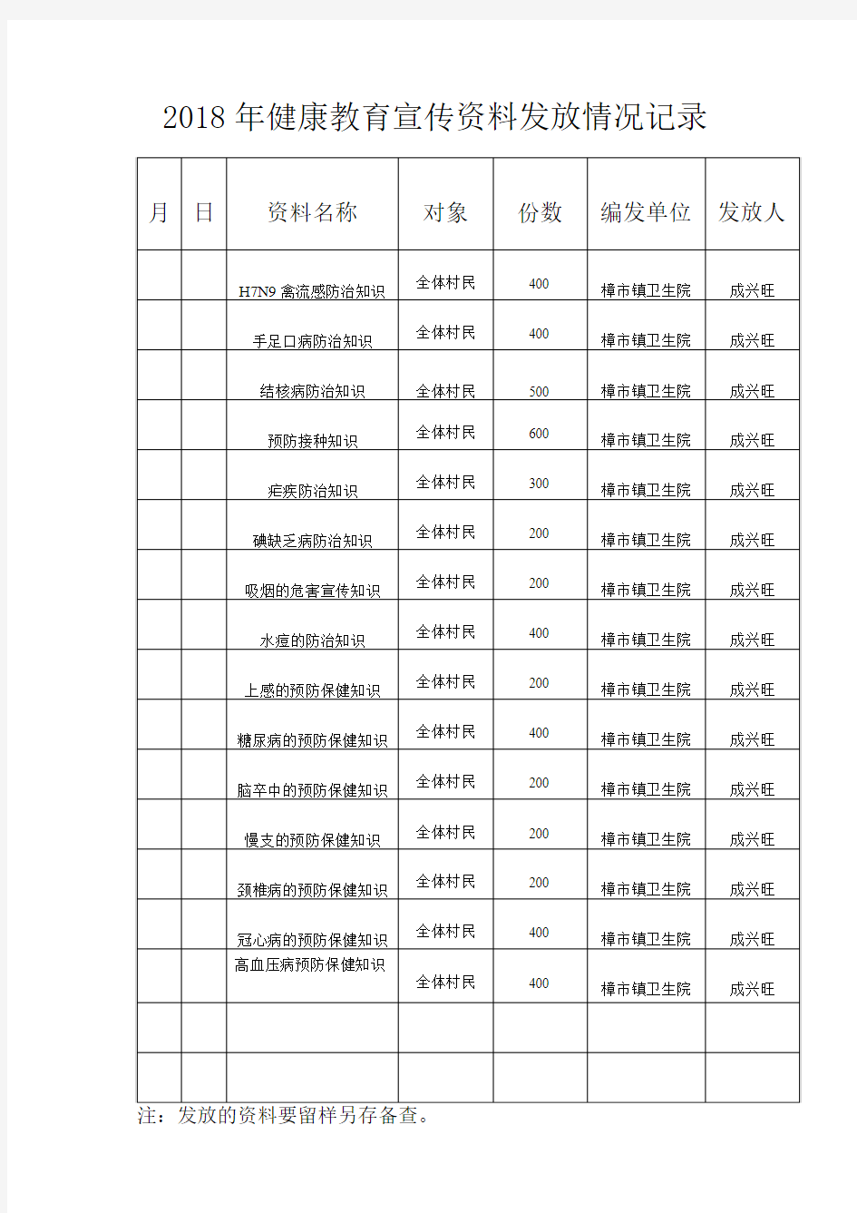 健康教育宣传资料发放情况记录2018