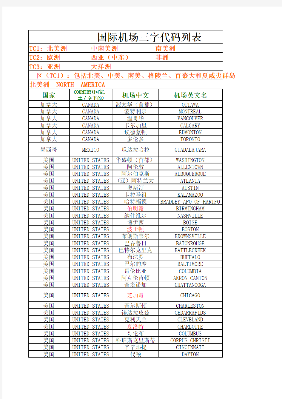 国际机场三字代码列表1