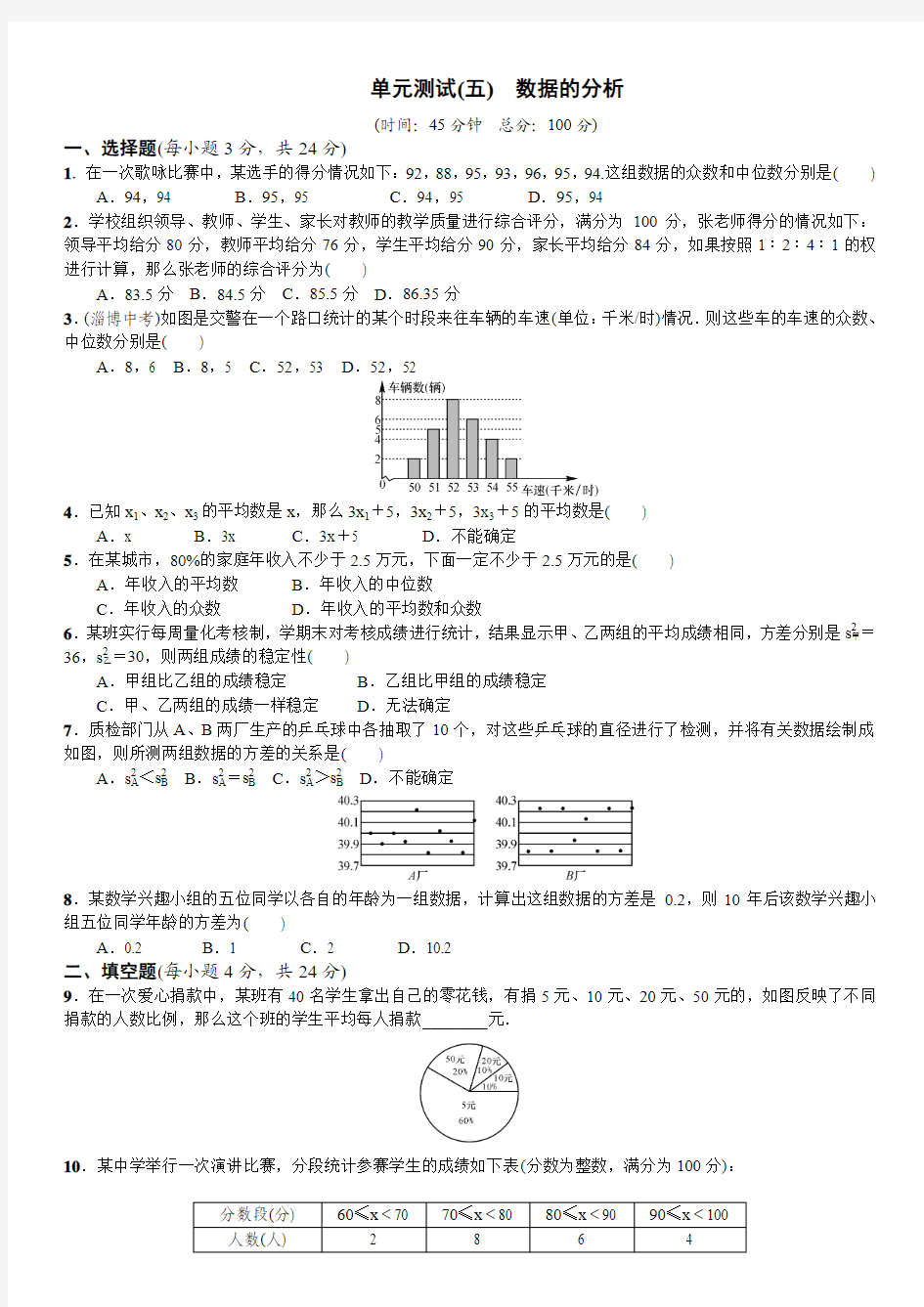 单元测试 数据的分析