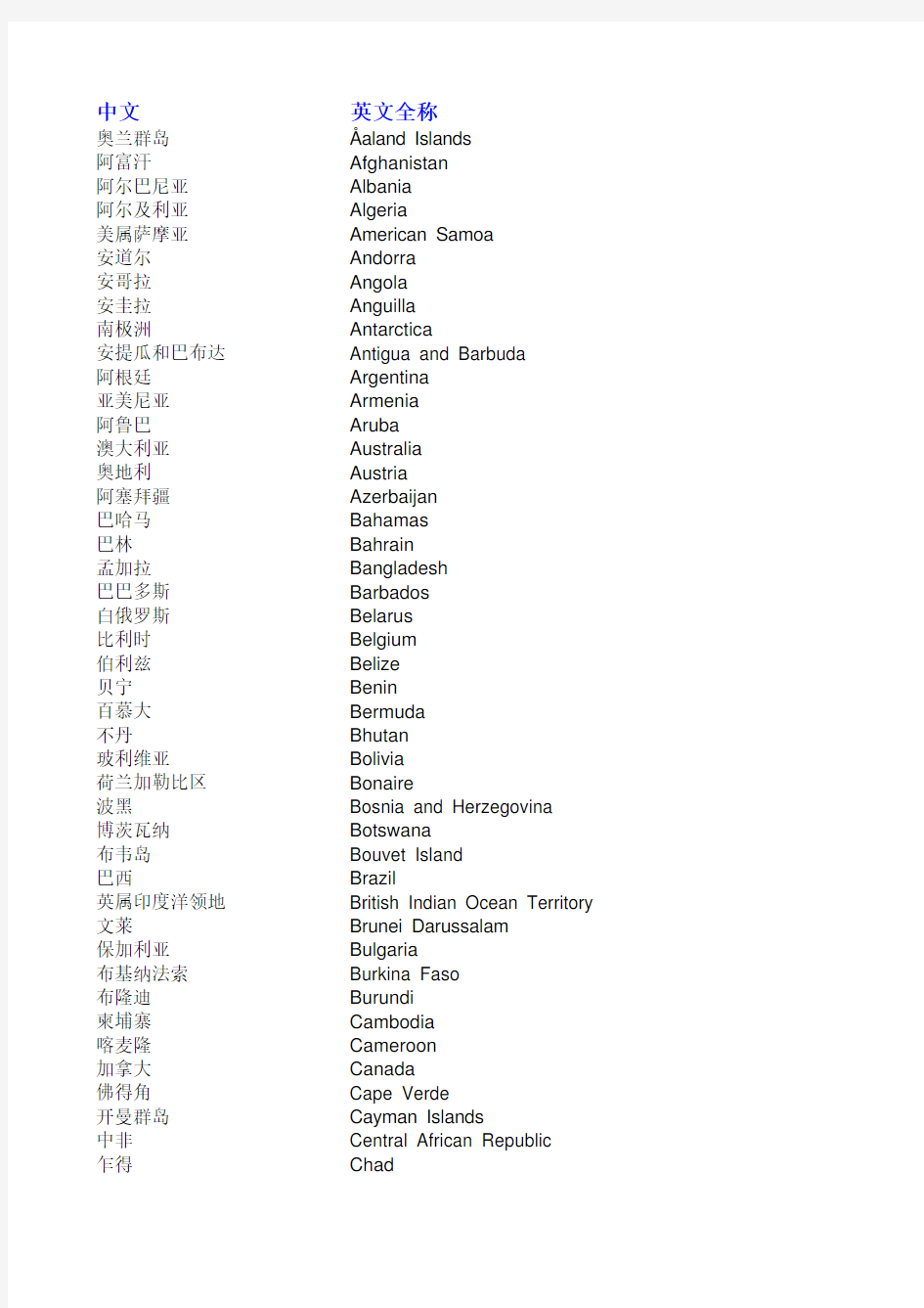 全球250个国家中英文名称及缩写