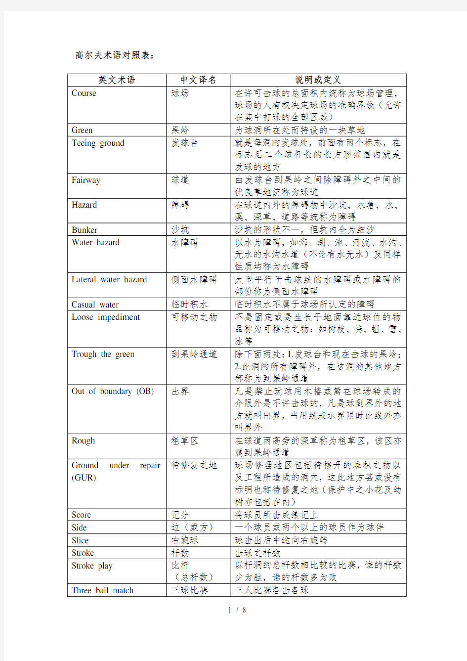 高尔夫术语对照表