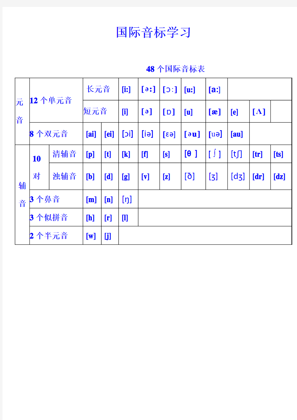 48个国际音标表(打印版)已整理