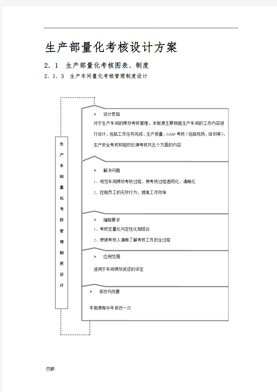 绩效考核量化管理——生产部量化考核全案