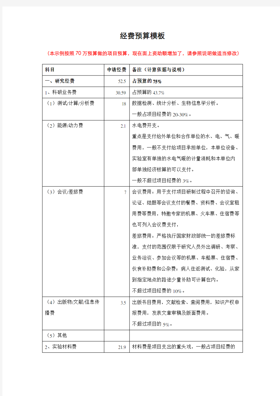 基金申请经费预算表模板--国基金 省基金均适用