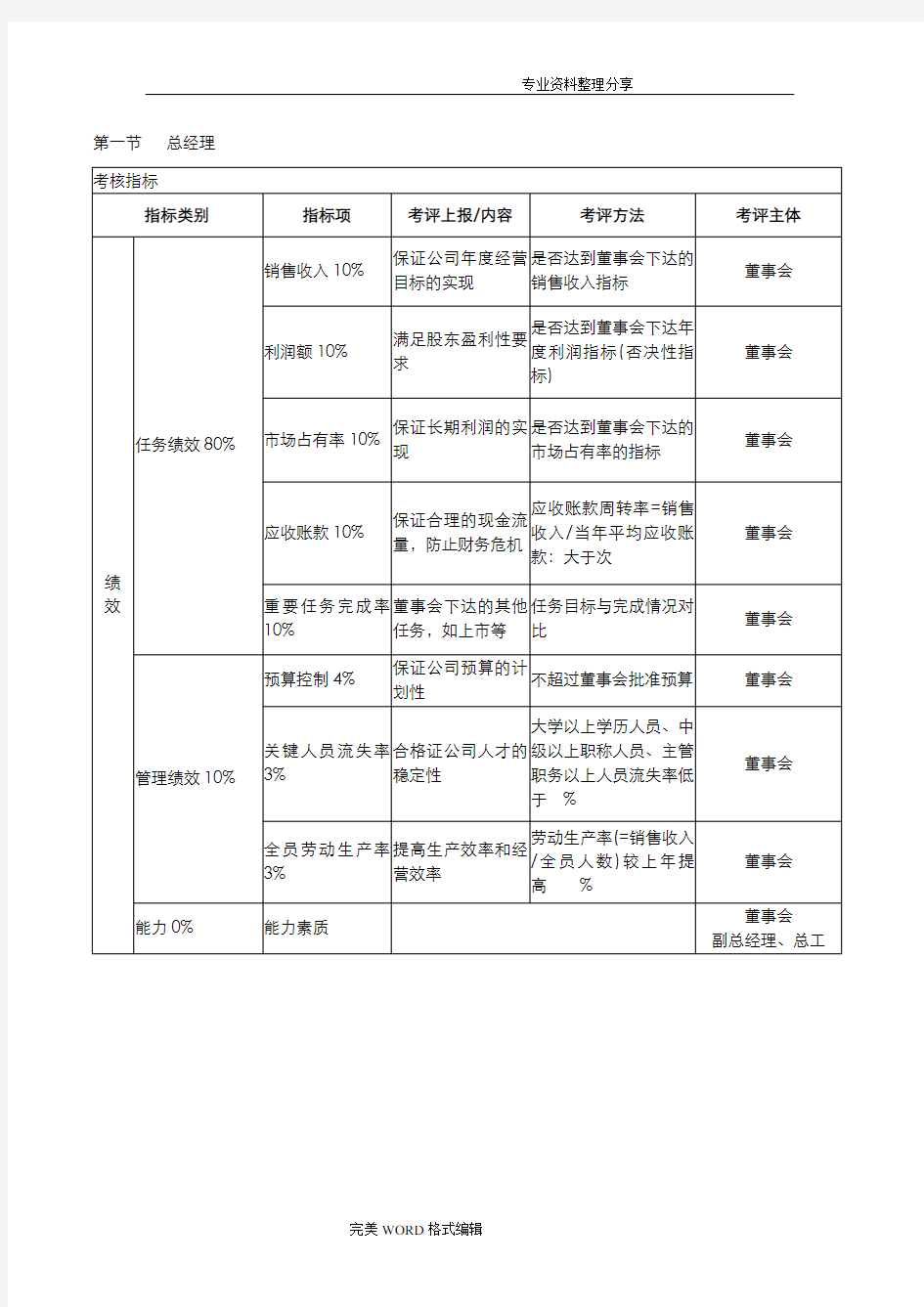 绩效考核KPI指标大全