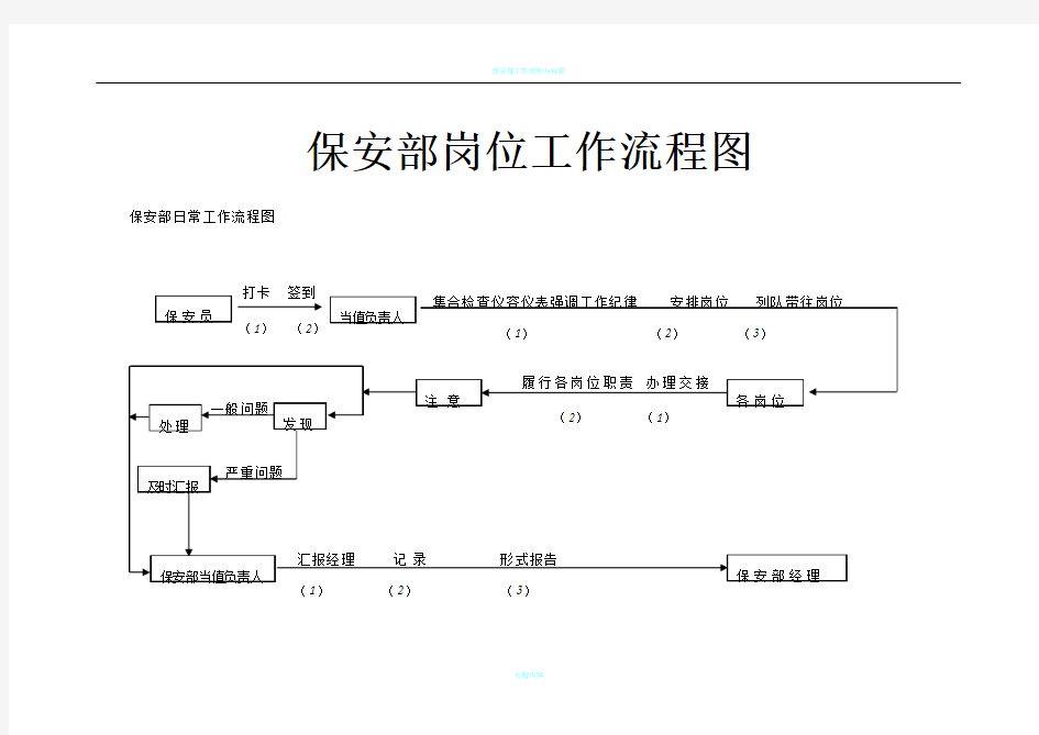 保安部工作流程图