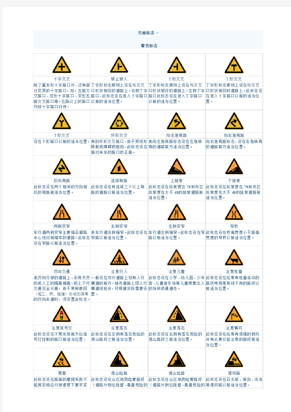 各种交通标志图片超级大全