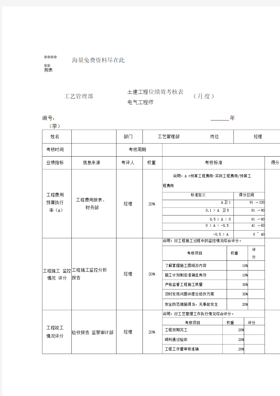 工艺部岗位绩效考核表