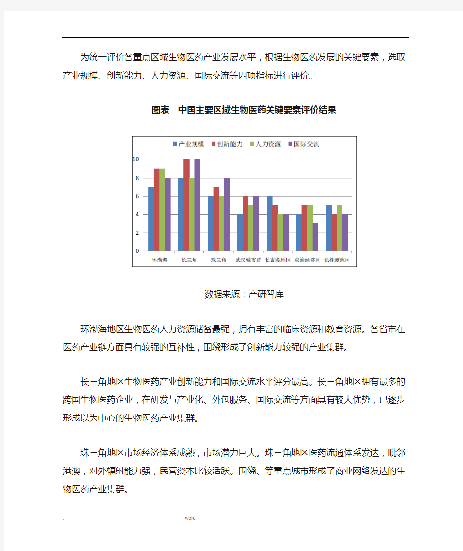 中国生物医药行业区域分布格局及竞争现状分析