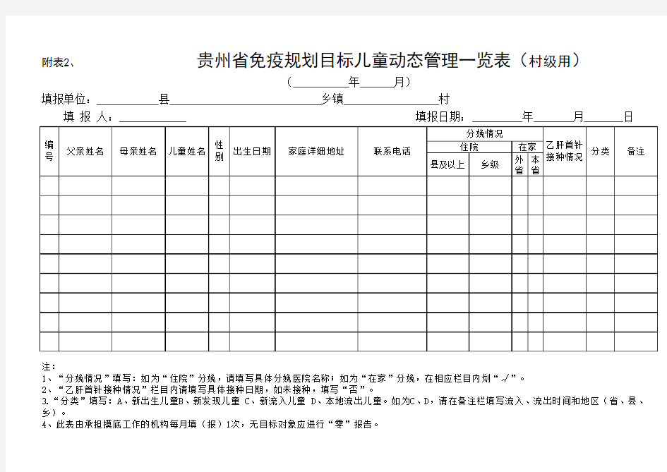 贵州省免疫规划目标儿童动态管理一览表(村级用)