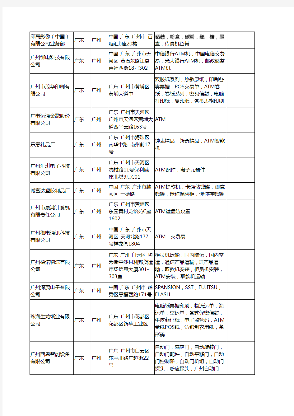 新版广东省广州atm工商企业公司商家名录名单联系方式大全96家