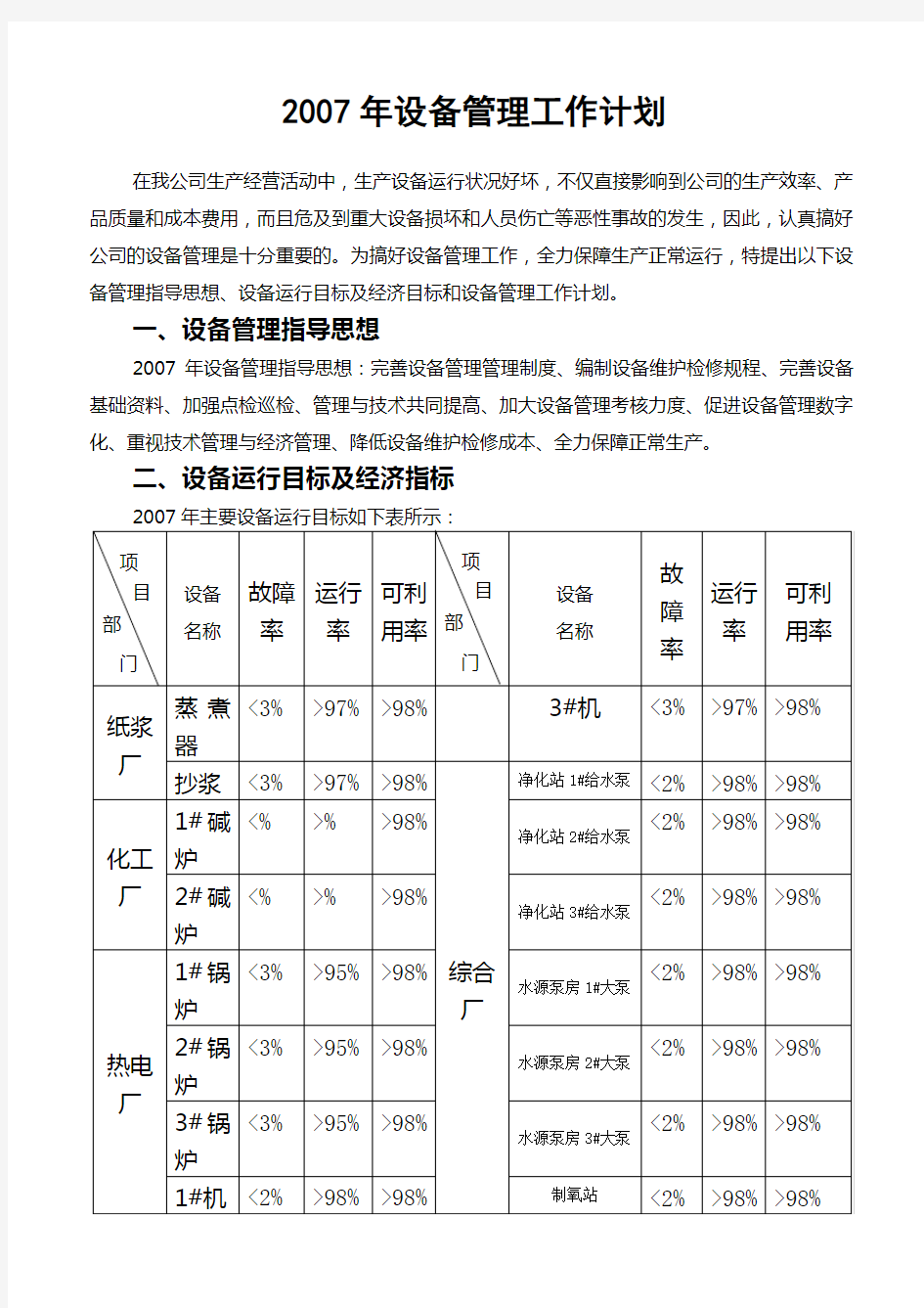 设备管理工作计划