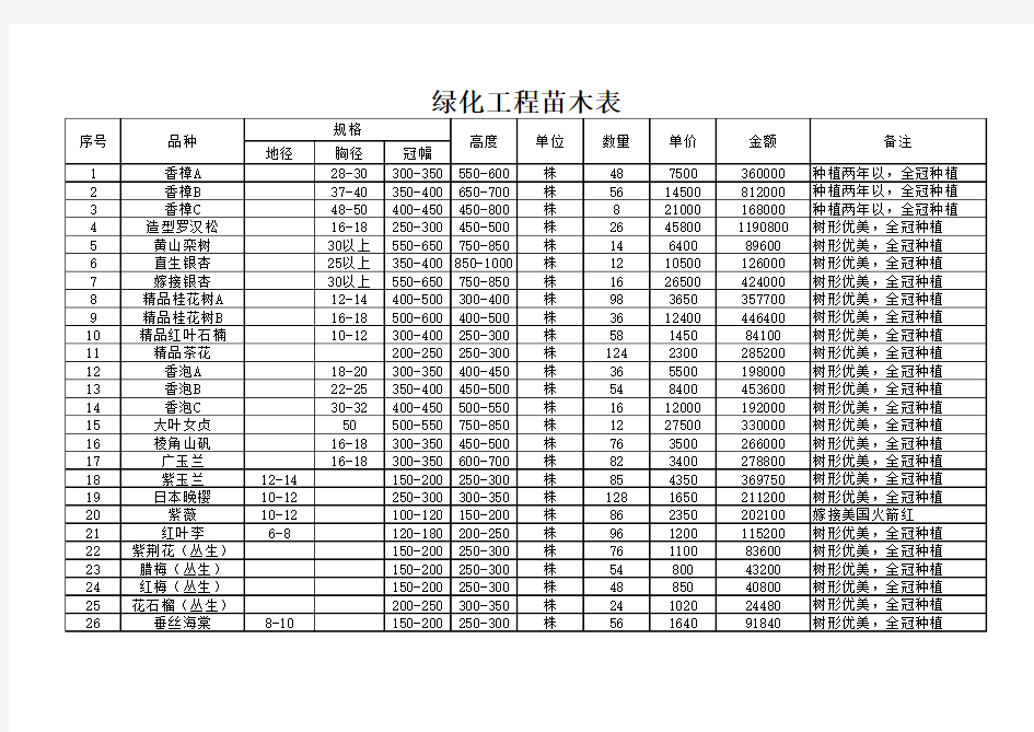 绿化工程苗木表