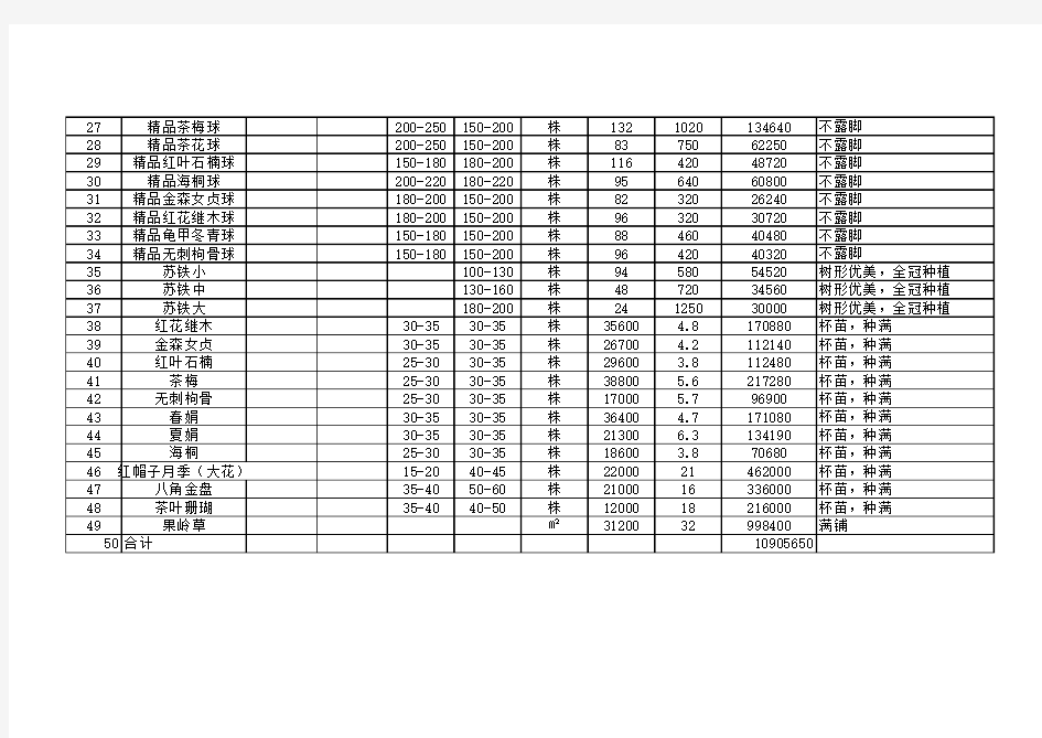 绿化工程苗木表