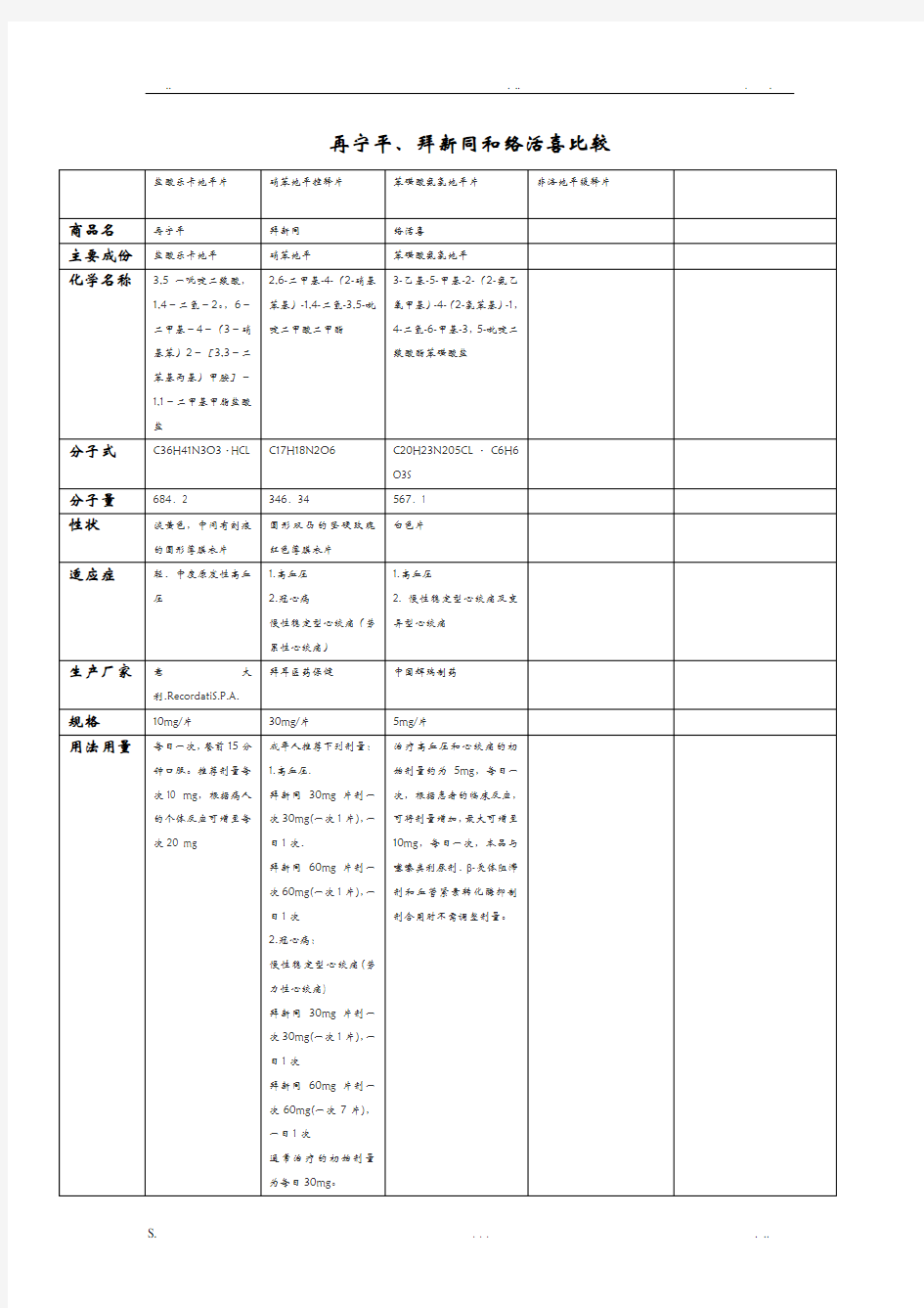 三种常用降压药比较