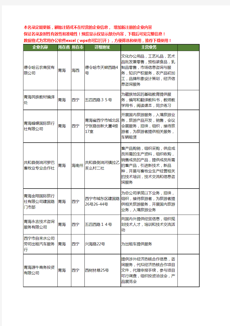 新版青海省提供工商企业公司商家名录名单联系方式大全78家