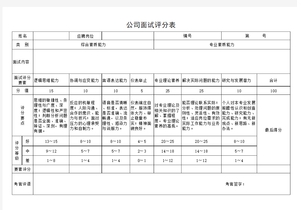 招聘之表格大全-XX公司公开招聘人员面试评分表