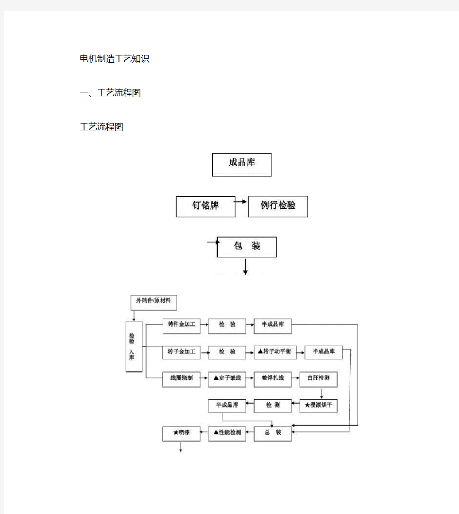 电机制造工艺流程和材料简介汇总