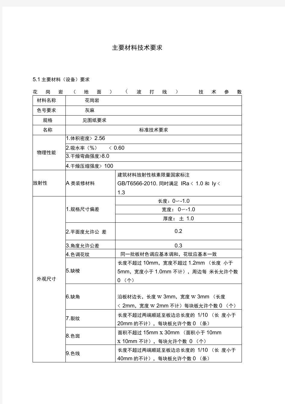 装饰主要材料技术要求内容