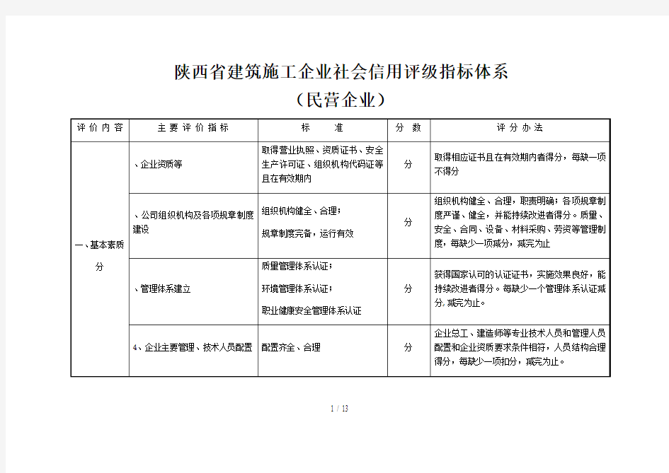 陕西省建筑施工企业社会信用评级指标体系