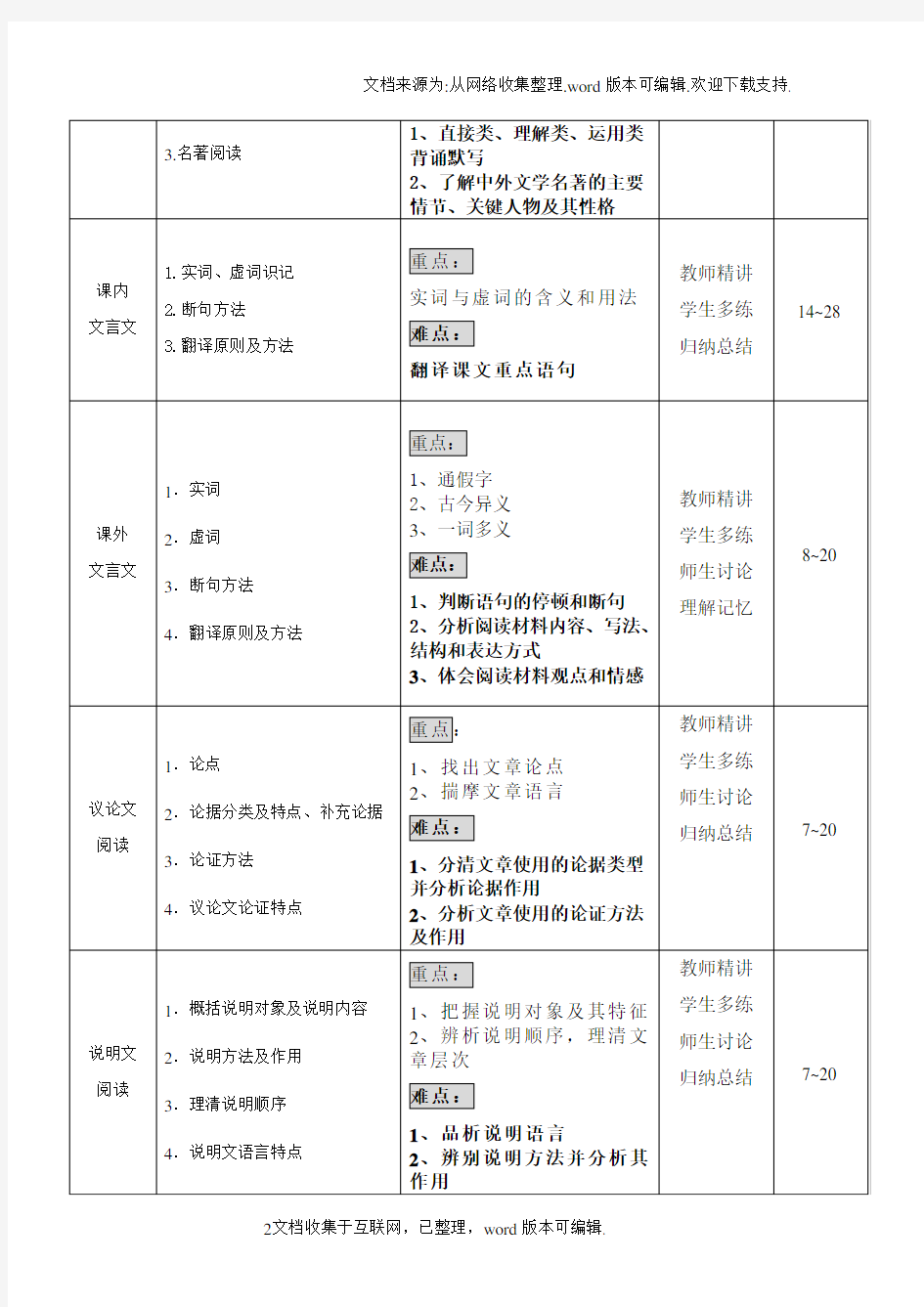 初三语文一对一个性化辅导方案